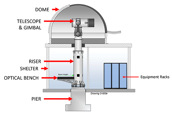 Schematic diagram of the inside of the SGSLR station and shelter